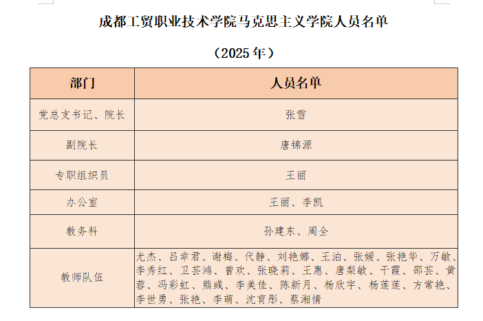 马克思主义学院人员.png